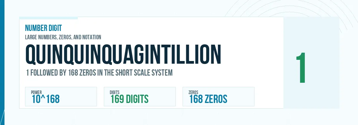 Quinquinquagintillion number: 10^168 with 168 zeros