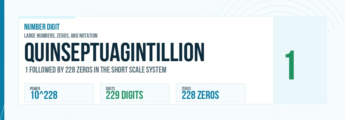 Quinseptuagintillion number: 10^228 with 228 zeros