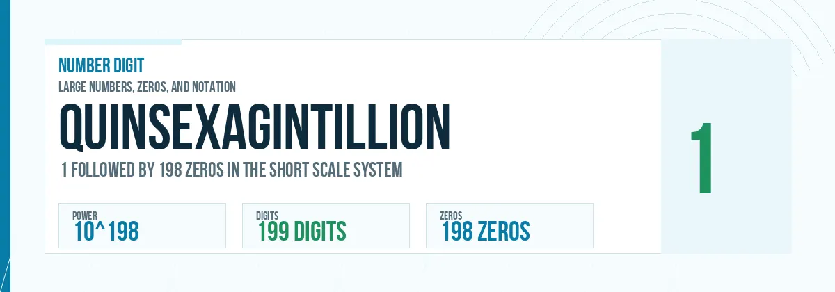 Quinsexagintillion number: 10^198 with 198 zeros