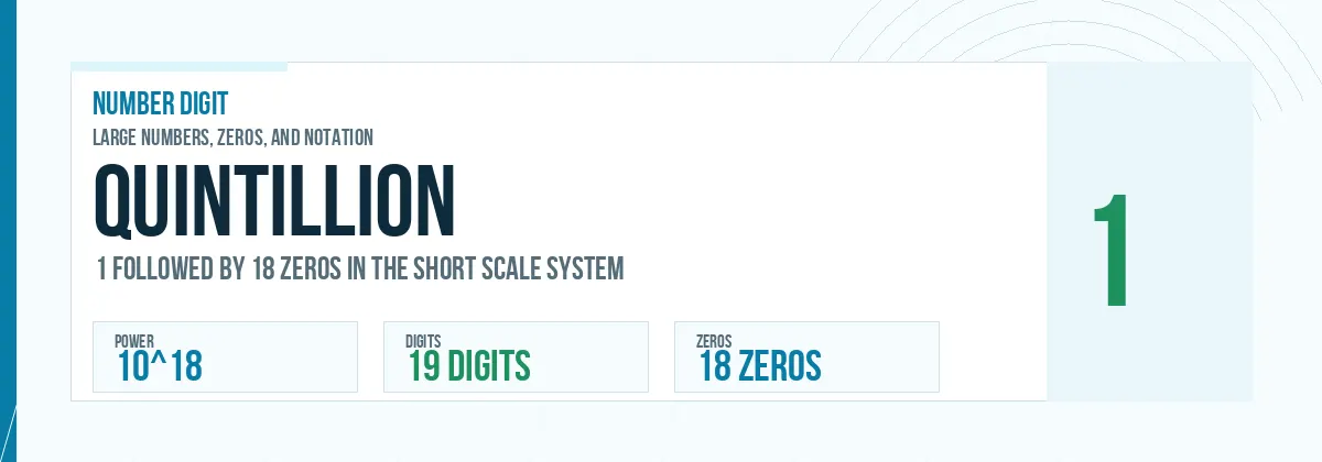 Quintillion number: 10^18 with 18 zeros