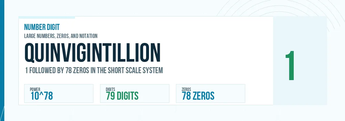 Quinvigintillion number: 10^78 with 78 zeros