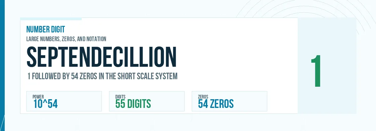 Septendecillion number: 10^54 with 54 zeros