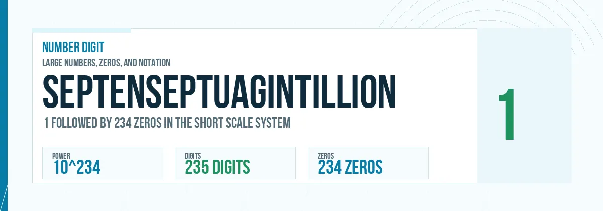 Septenseptuagintillion number: 10^234 with 234 zeros