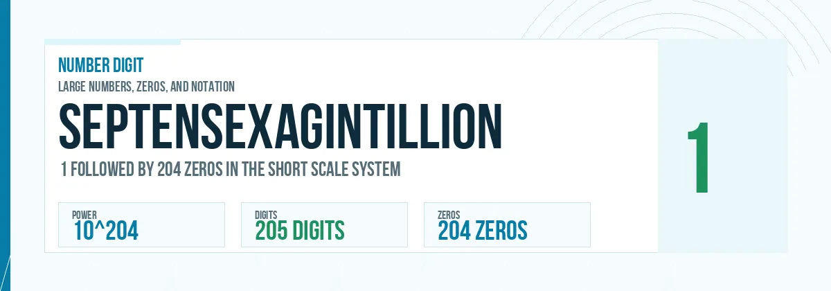 Septensexagintillion number: 10^204 with 204 zeros
