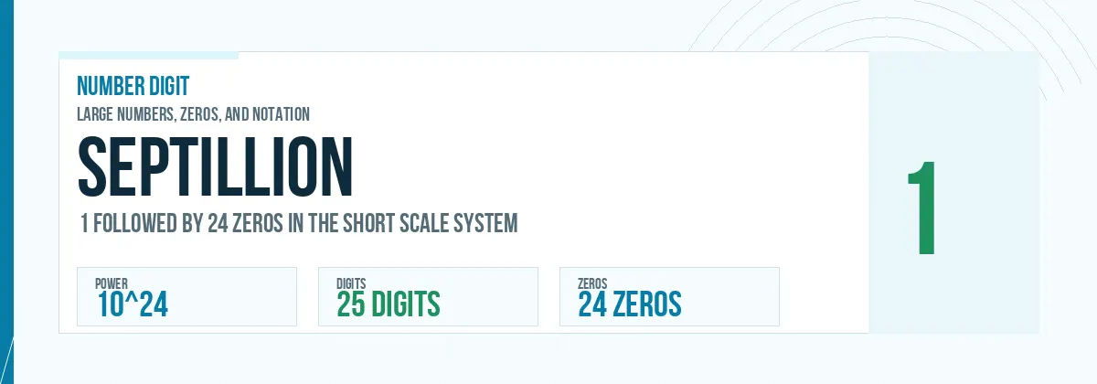 Septillion number: 10^24 with 24 zeros