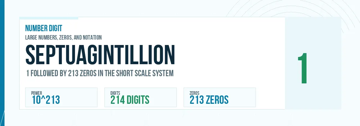 Septuagintillion number: 10^213 with 213 zeros
