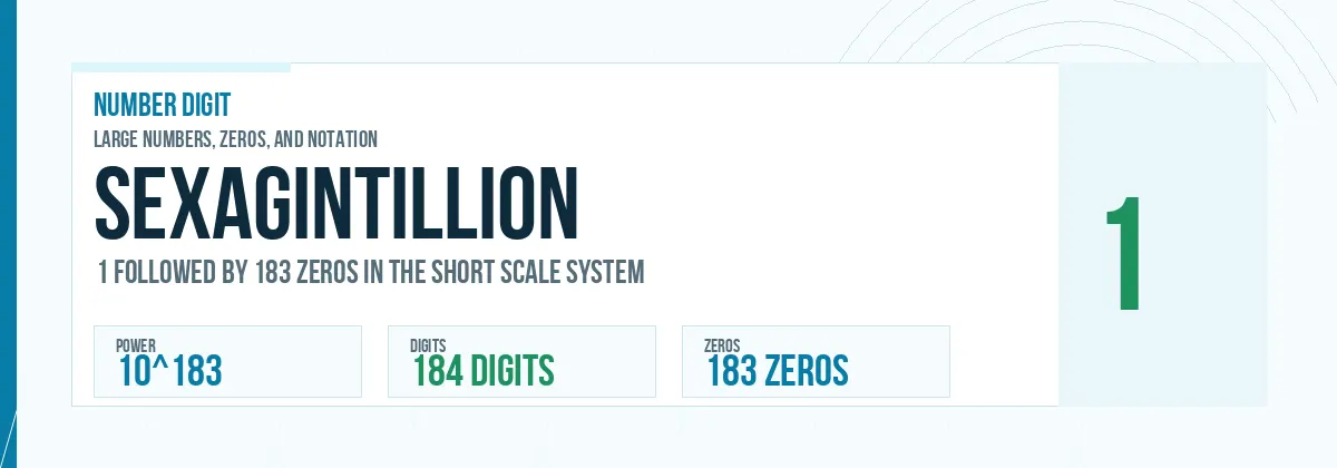 Sexagintillion number: 10^183 with 183 zeros