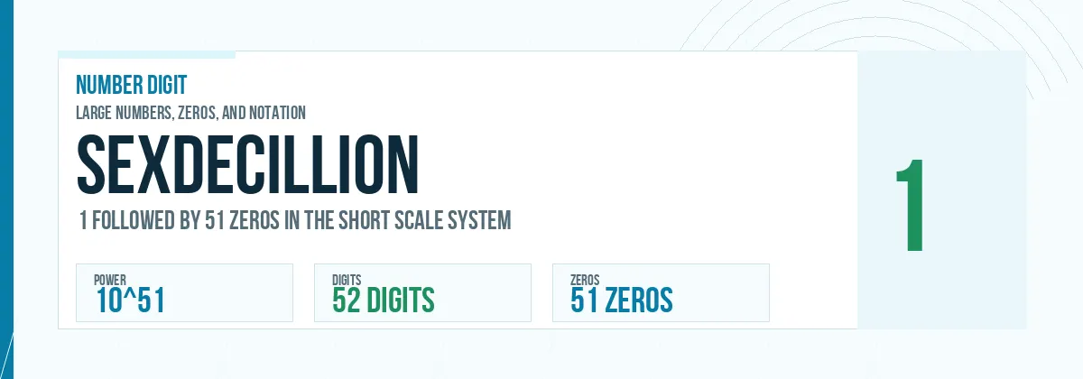 Sexdecillion number: 10^51 with 51 zeros