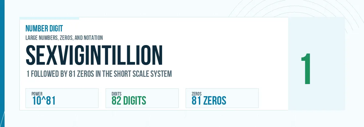 Sexvigintillion number: 10^81 with 81 zeros