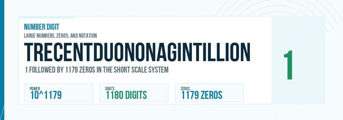 Trecentduononagintillion number: 10^1179 with 1179 zeros