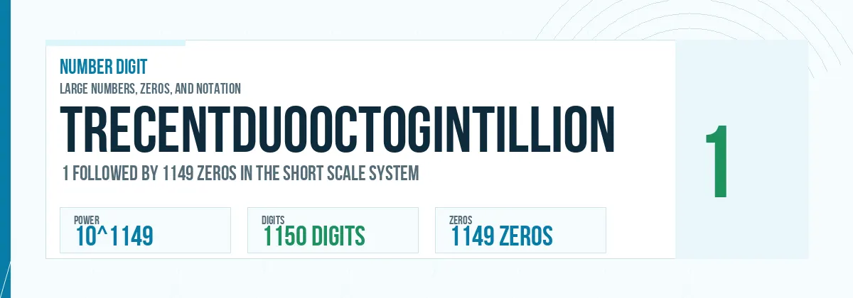 Trecentduooctogintillion number: 10^1149 with 1149 zeros