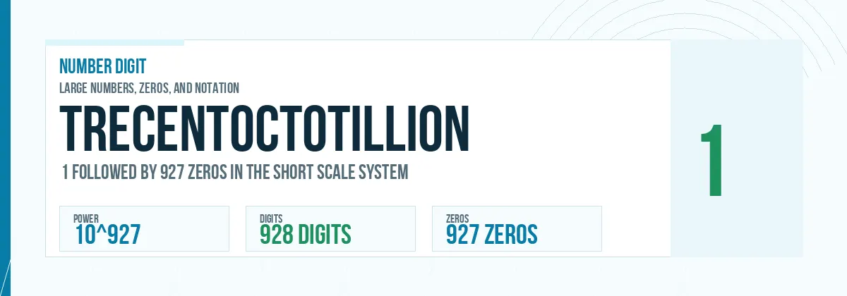 Trecentoctotillion number: 10^927 with 927 zeros