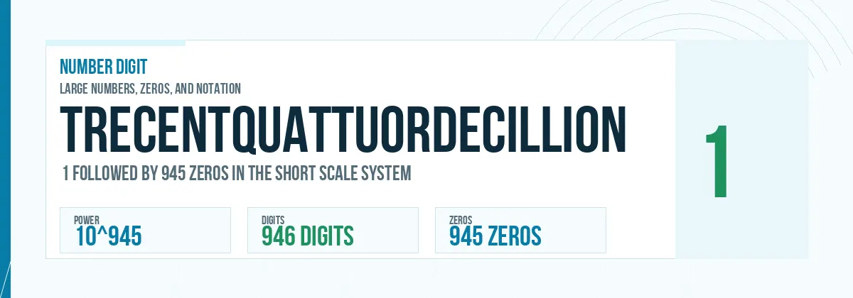 Trecentquattuordecillion number: 10^945 with 945 zeros