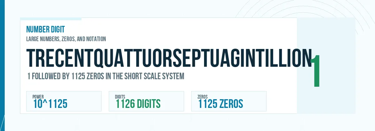 Trecentquattuorseptuagintillion number: 10^1125 with 1125 zeros