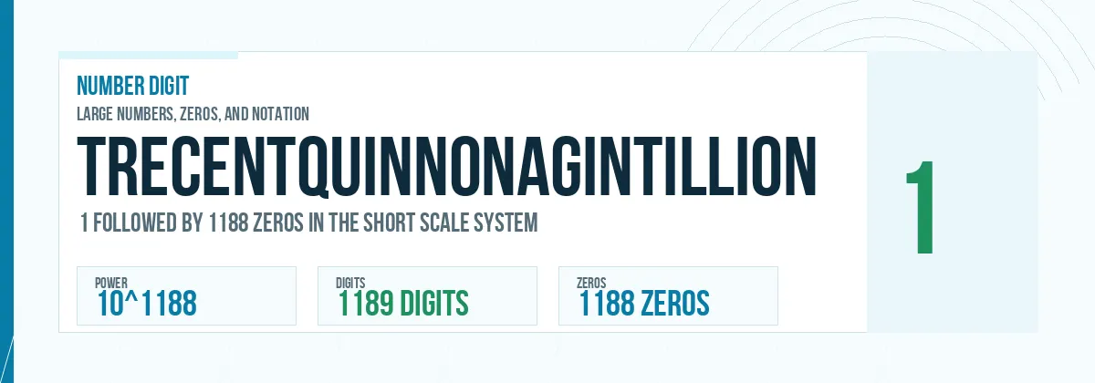 Trecentquinnonagintillion number: 10^1188 with 1188 zeros