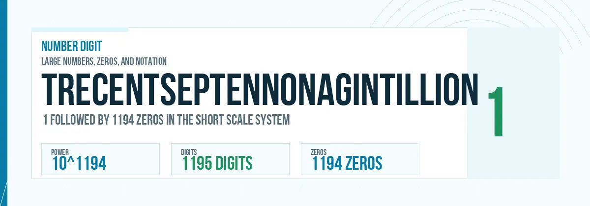 Trecentseptennonagintillion number: 10^1194 with 1194 zeros