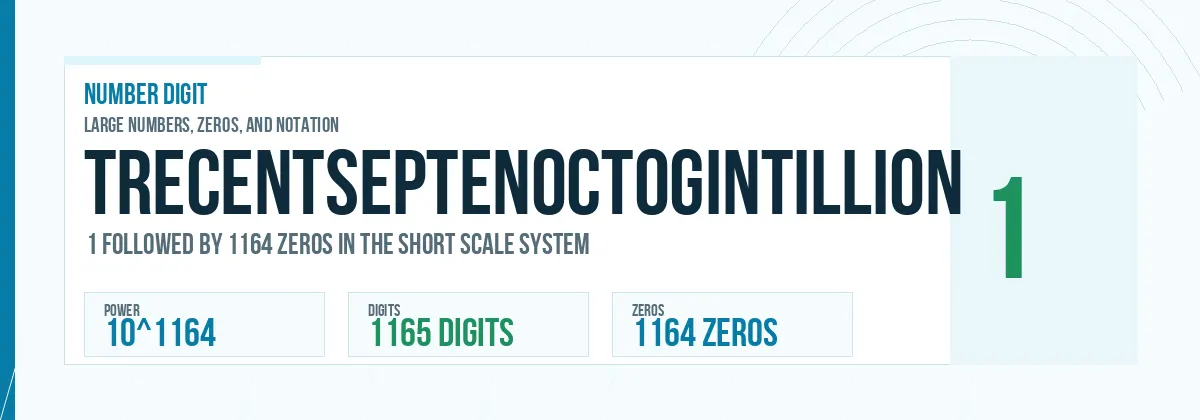 Trecentseptenoctogintillion number: 10^1164 with 1164 zeros