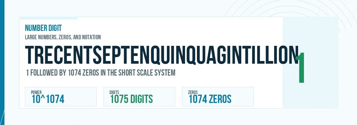 Trecentseptenquinquagintillion number: 10^1074 with 1074 zeros