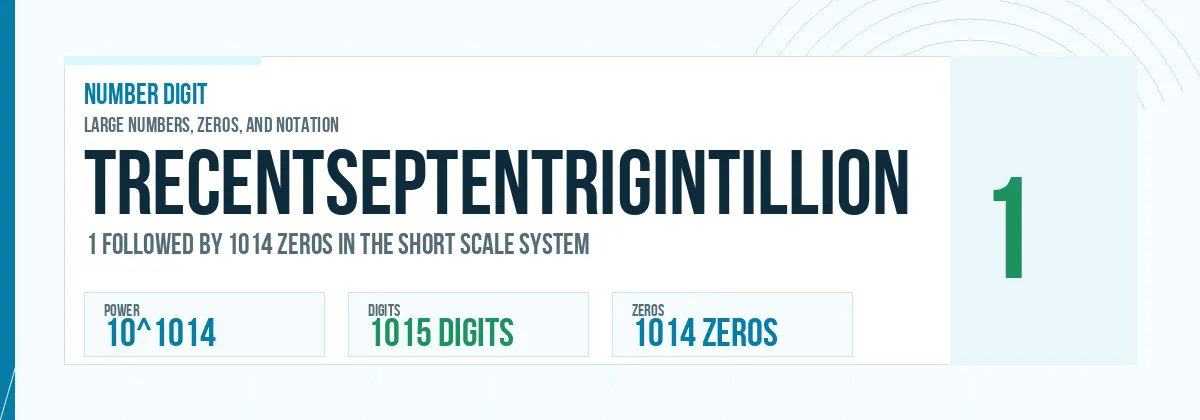 Trecentseptentrigintillion number: 10^1014 with 1014 zeros