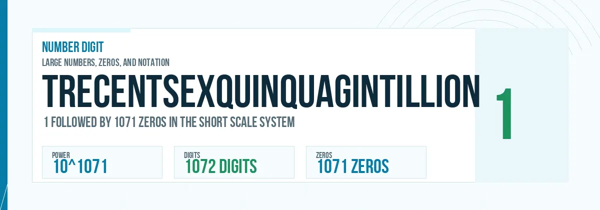 Trecentsexquinquagintillion number: 10^1071 with 1071 zeros