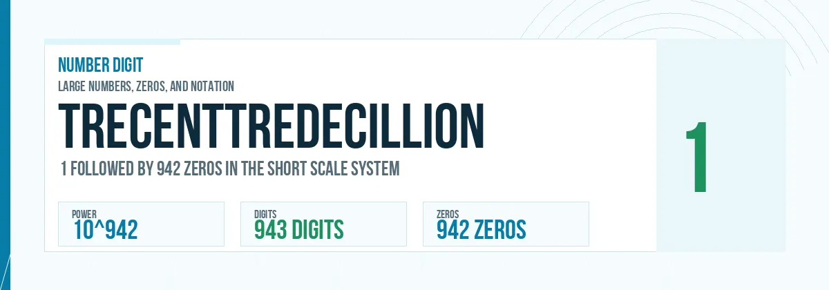 Trecenttredecillion number: 10^942 with 942 zeros