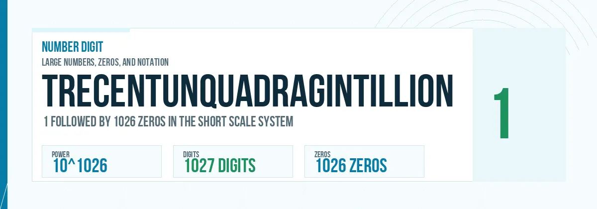 Trecentunquadragintillion number: 10^1026 with 1026 zeros