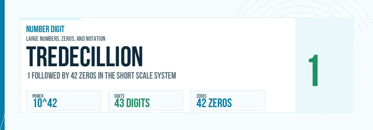 Tredecillion number: 10^42 with 42 zeros