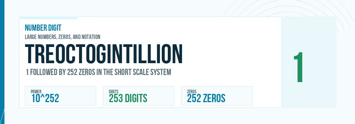 Treoctogintillion number: 10^252 with 252 zeros