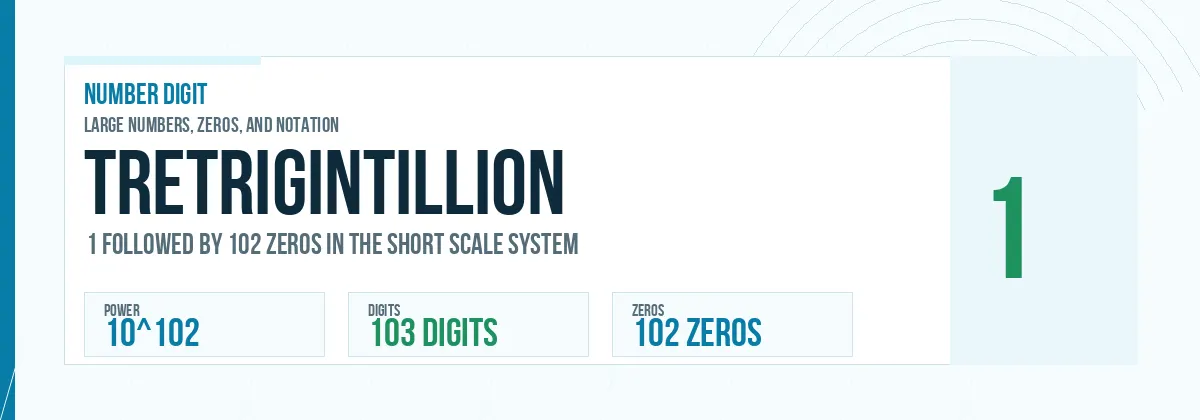 Tretrigintillion number: 10^102 with 102 zeros