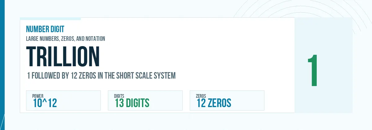 Trillion number: 10^12 with 12 zeros