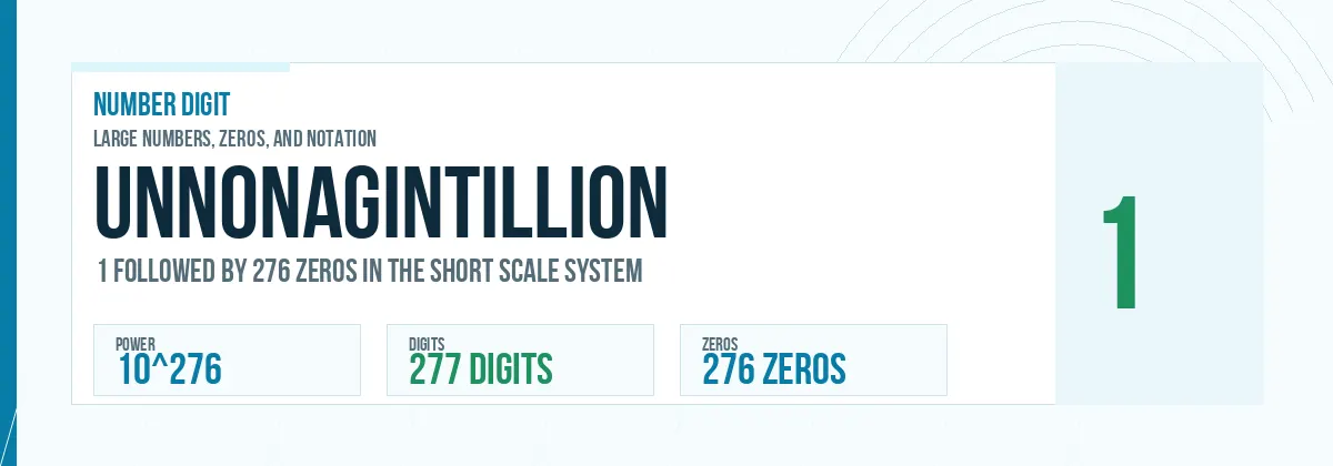 Unnonagintillion number: 10^276 with 276 zeros
