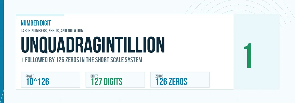 Unquadragintillion number: 10^126 with 126 zeros