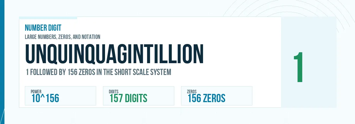 Unquinquagintillion number: 10^156 with 156 zeros