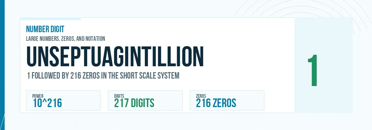 Unseptuagintillion number: 10^216 with 216 zeros